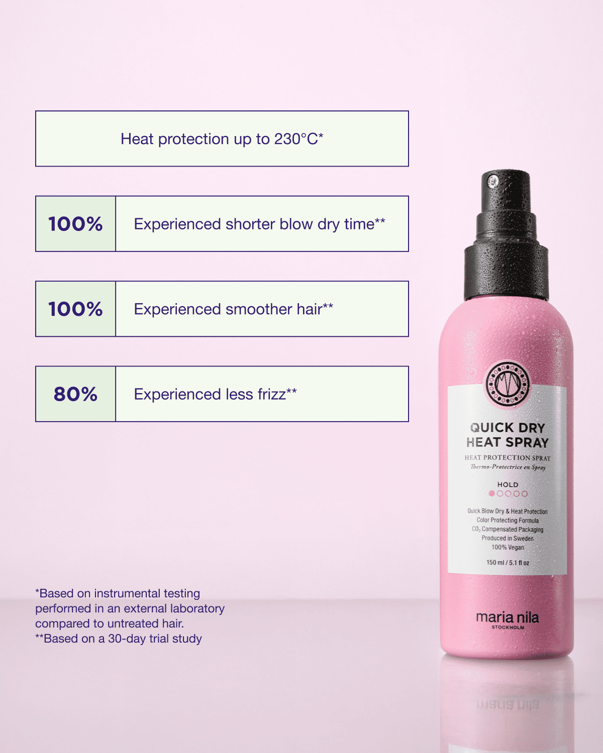 Maria Nila Quick Dry Heat Spray 150 ml eigenschappen