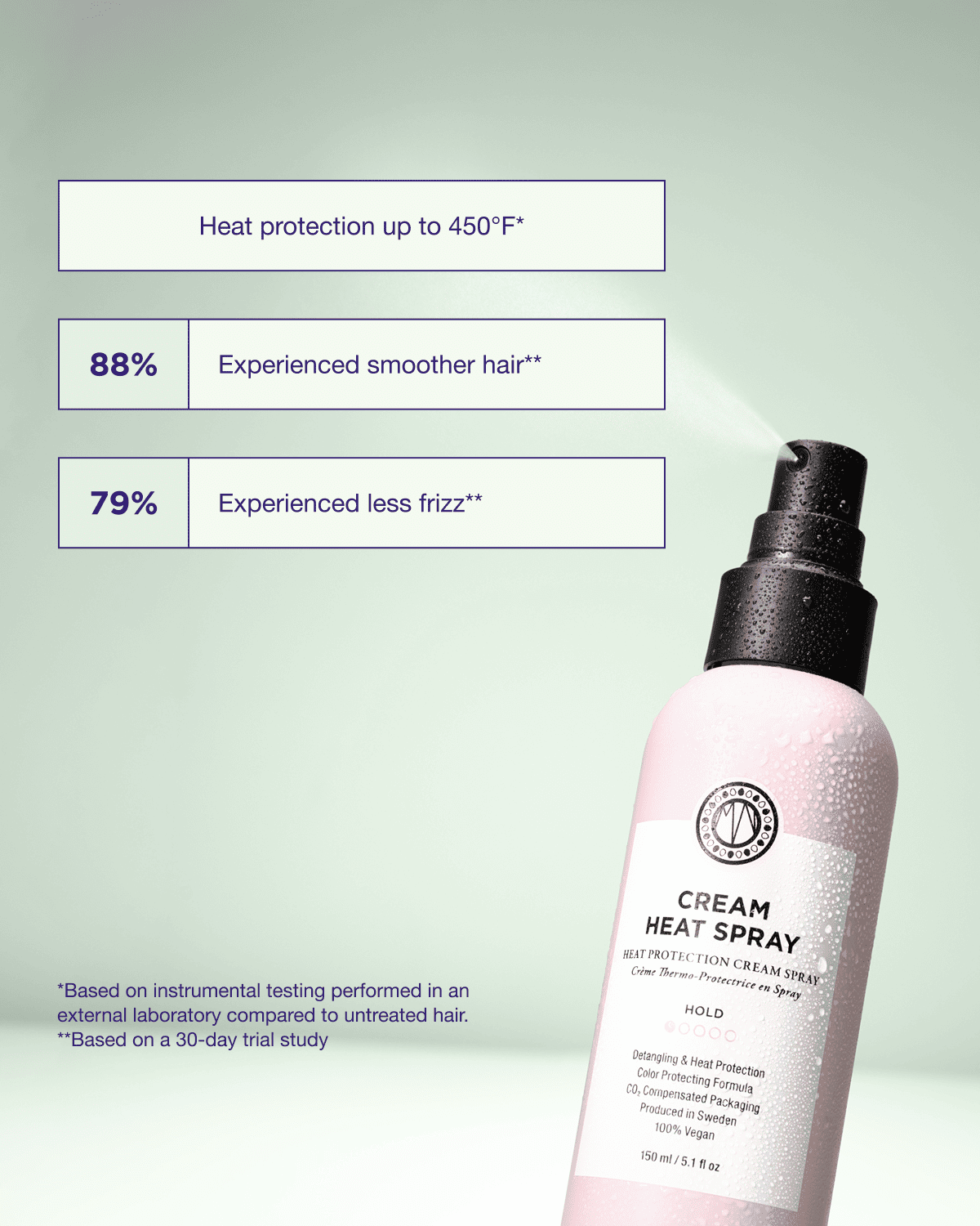 Maria Nila Cream Heat Spray 150 ml eigenschappen